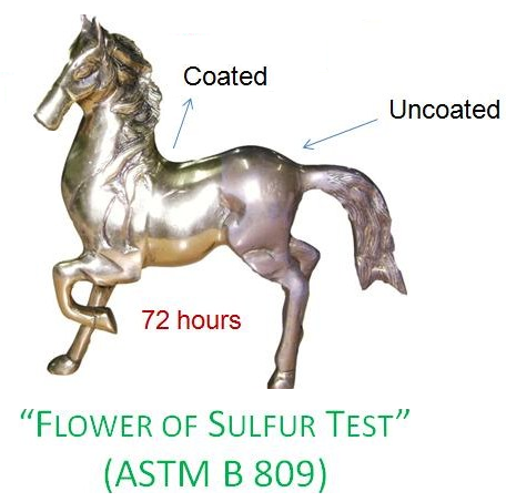 Corrosion Inhibitors & Polymeric coatings