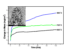 Corrosion-Engineering