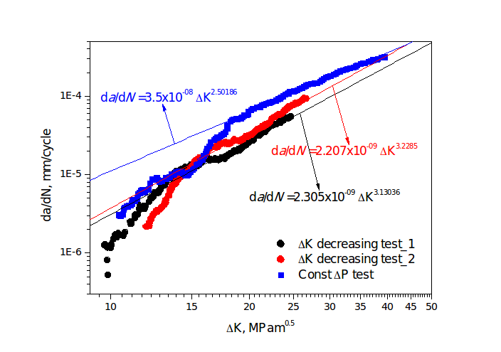 Fatigue Crack Growth Rate