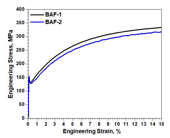 batch annealing (BAF)