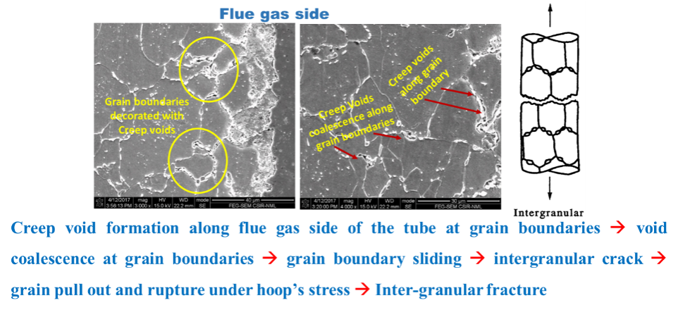 Failure Analysis of Superheater Tube of Boiler