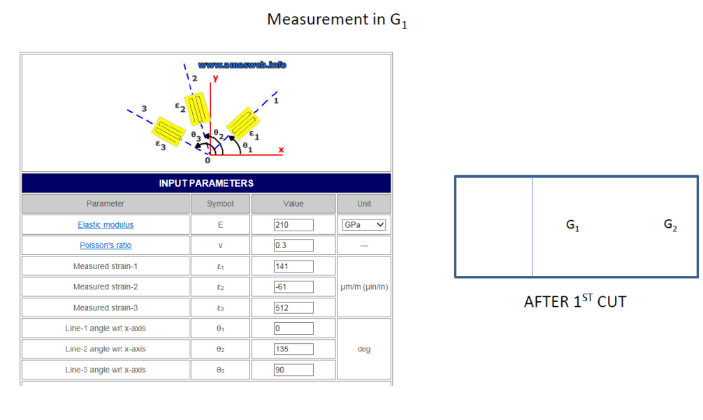 Strain Gauge fixation on the HR sheets