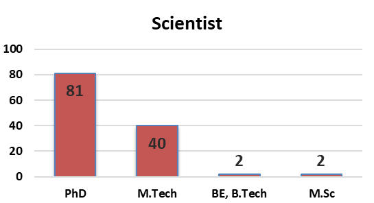 scientist