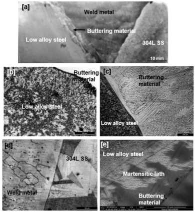 Nuclear grade graphite exhibiting filler particles and cracks / pores (a) optical image, (b) SEM image, (c) distribution of filler particles and (d) distribution of pores